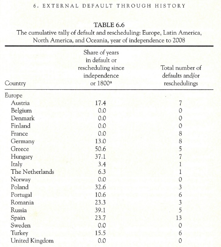 Defaults and Reschedulings